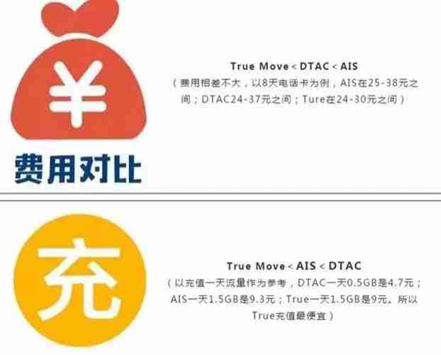 泰國旅游手機卡怎么辦