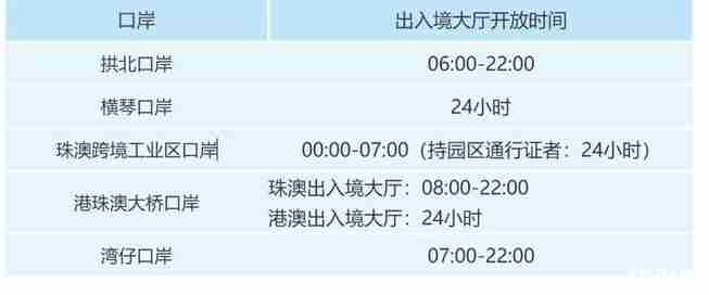 2020澳门口岸通关时间最新 2020澳门口岸通关时间最新