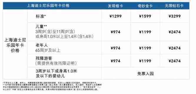 上海景点年卡2020办理攻略 上海景点年卡2020办理攻略