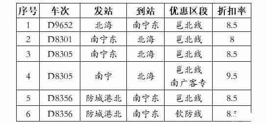 2020广西高铁车票优惠政策和恢复高铁车次