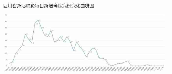 四川低风险地区名单最新 取消聚集活动限制