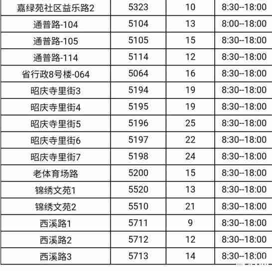 2020杭州西湖停车场收费标准