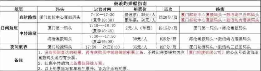 2020年厦门旅游免费景点大全 2020年厦门旅游免费景点大全