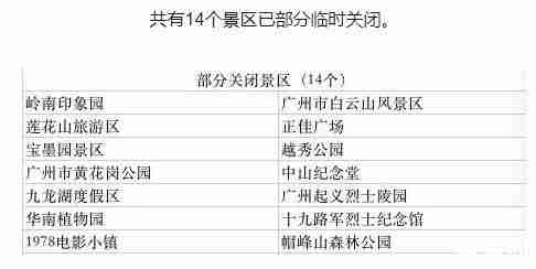 广州景区重新关闭 附关闭景点名单 广州景区重新关闭 附关闭景点名单