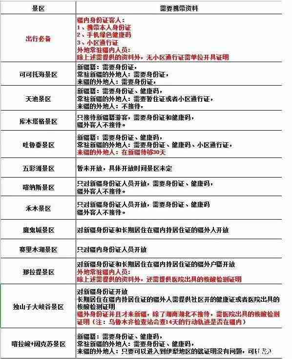 2020年五一去新疆需要什么证明 五一新疆恢复列车 2020年五一去新疆需要什么证明 五一新疆恢复列车