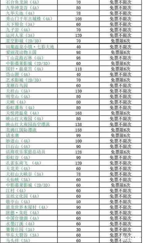 2020年安徽旅游年卡價格和購買 安徽旅游年卡景點名單 2020年安徽旅游年卡價格和購買 安徽旅游年卡景點名單