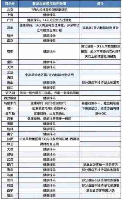 五一各地旅游政策 疫情期間出行要求 五一各地旅游政策 疫情期間出行要求