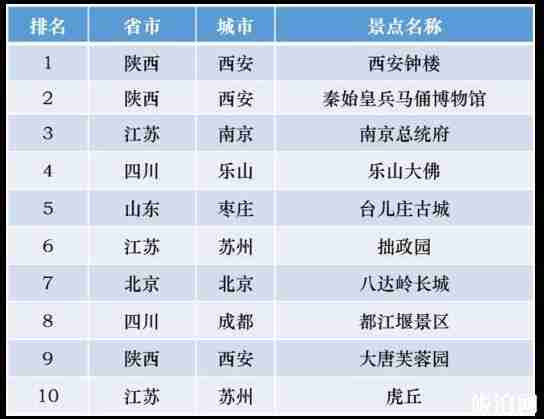 五一各地旅游政策 疫情期間出行要求 五一各地旅游政策 疫情期間出行要求