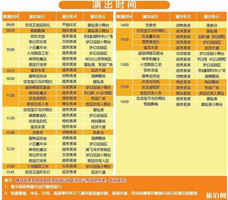 中華恐龍園門票包含了哪些項目