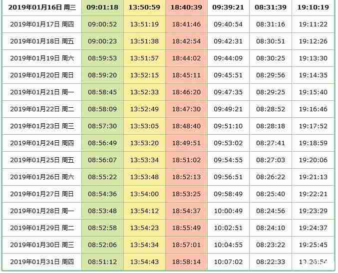 2019敦煌日出日落時間表 2019敦煌日出日落時間表
