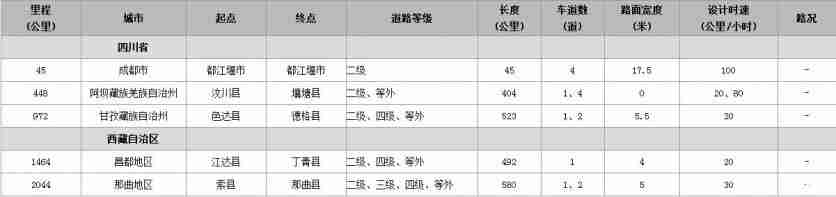 G317国道全程线路图 G317国道全程线路图