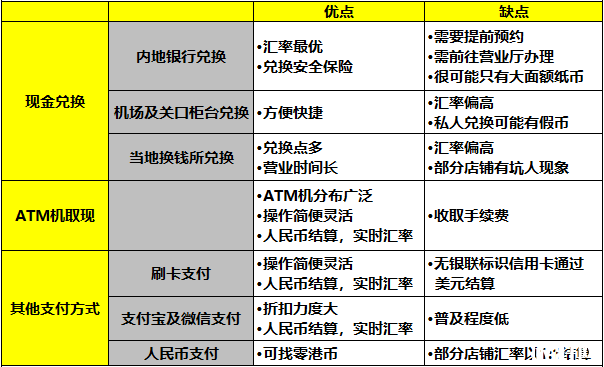 香港哪里兑换港币划算 港币兑换攻略 香港哪里兑换港币划算 港币兑换攻略