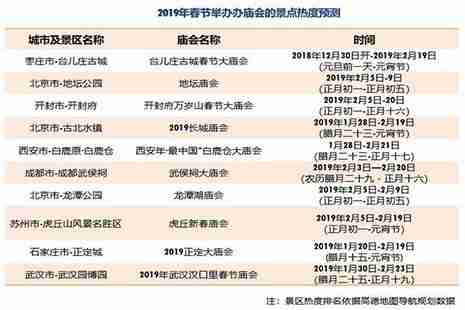 全国大型庙会时间表2019 全国大型庙会时间表2019