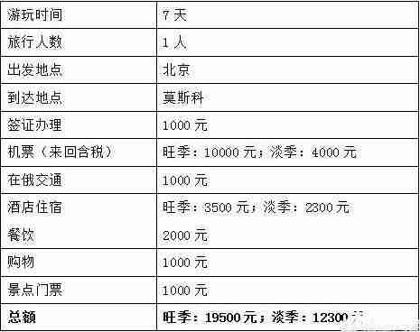 第一次去俄罗斯旅游要多少钱 第一次去俄罗斯旅游要多少钱