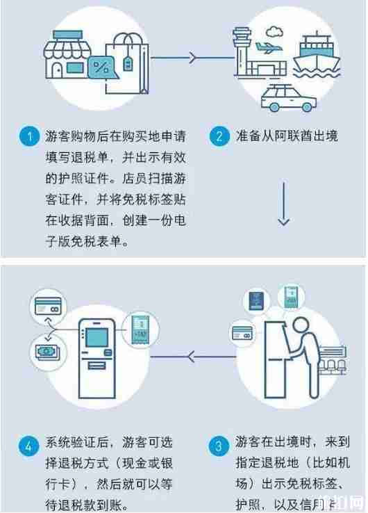 2019年迪拜购物节时间延长 迪拜购物节2019购物节攻略