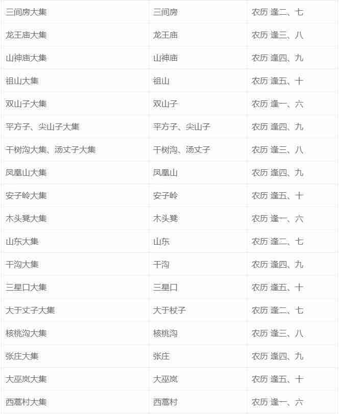 2019秦皇岛大集时间及地点 2019秦皇岛大集时间及地点