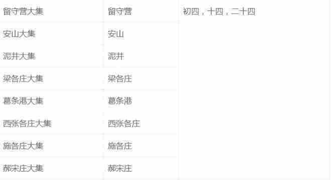 2019秦皇岛大集时间及地点 2019秦皇岛大集时间及地点