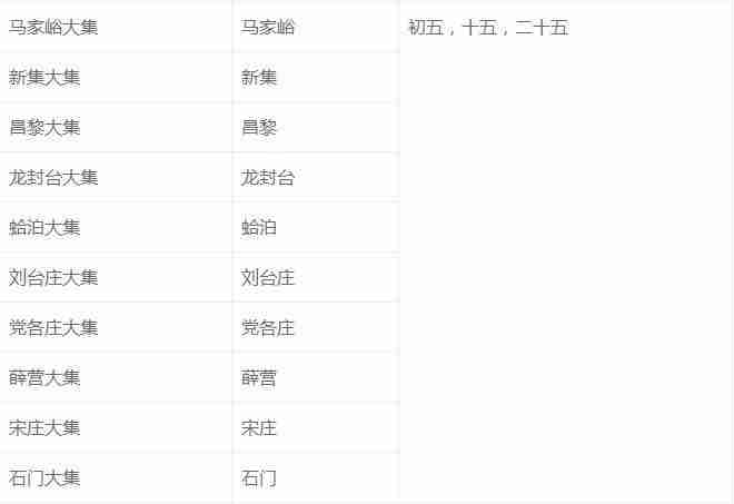 2019秦皇岛大集时间及地点 2019秦皇岛大集时间及地点