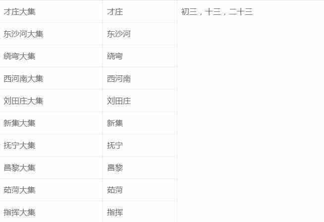 2019秦皇岛大集时间及地点 2019秦皇岛大集时间及地点