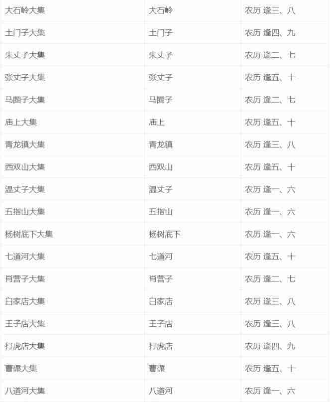 2019秦皇岛大集时间及地点 2019秦皇岛大集时间及地点