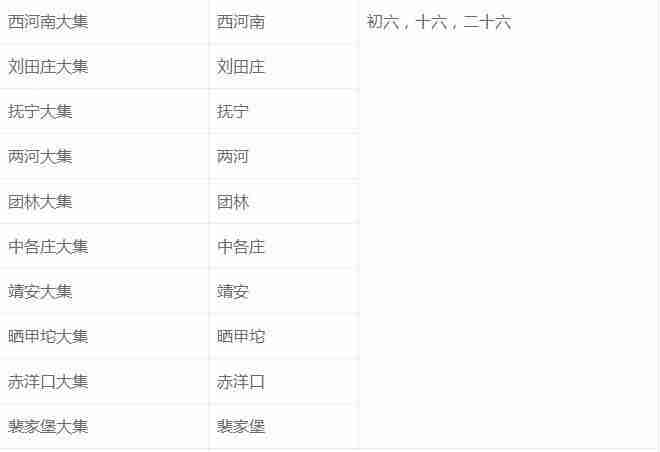 2019秦皇岛大集时间及地点 2019秦皇岛大集时间及地点