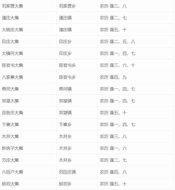 2019秦皇岛大集时间及地点 2019秦皇岛大集时间及地点