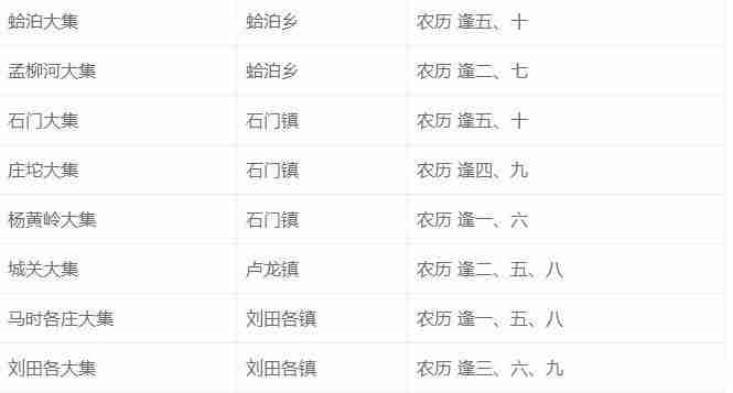 2019秦皇岛大集时间及地点 2019秦皇岛大集时间及地点