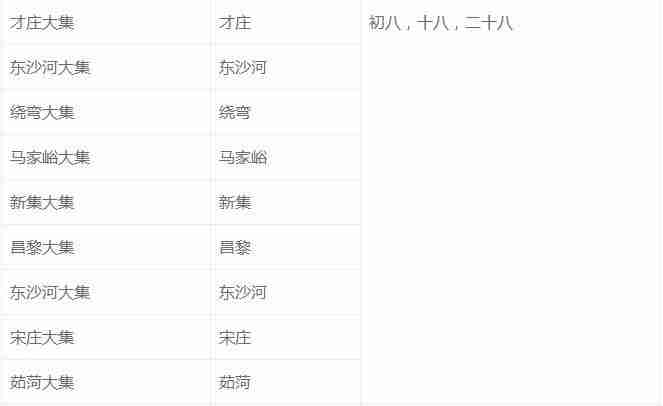 2019秦皇岛大集时间及地点 2019秦皇岛大集时间及地点