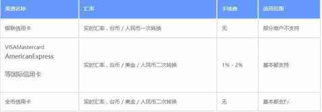 在台湾人民币怎么换台币 在台湾人民币怎么换台币