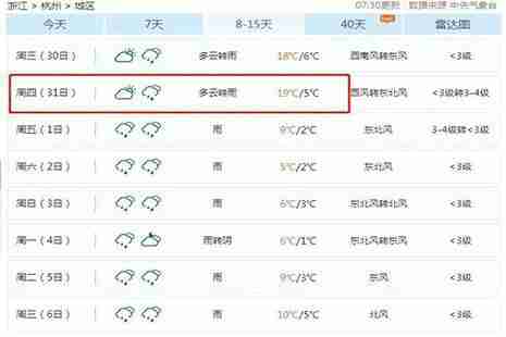 2019杭州春节期间天气 杭州春节冷吗 2019杭州春节期间天气 杭州春节冷吗