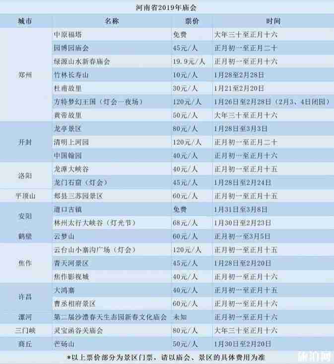 2019林州春节周边庙会汇总 (附河南庙会门票) 2019林州春节周边庙会汇总 (附河南庙会门票)