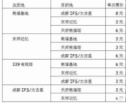 2019成都天府熊猫塔烟花秀时间+地点+门票+交通+介绍 2019成都天府熊猫塔烟花秀时间+地点+门票+交通+介绍