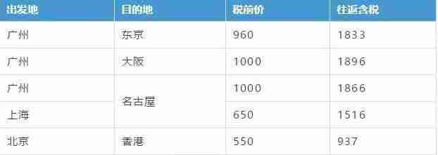 2019樱花季日本机票多少钱+赏樱推荐地 2019樱花季日本机票多少钱+赏樱推荐地