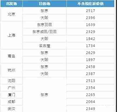 2019樱花季日本机票多少钱+赏樱推荐地 2019樱花季日本机票多少钱+赏樱推荐地