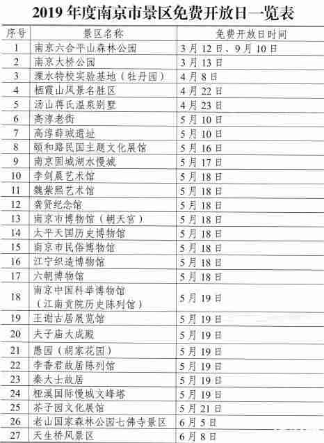 2019南京景点免费开放时间+地址+票价 2019南京景点免费开放时间+地址+票价