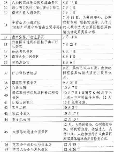 2019南京景点免费开放时间+地址+票价 2019南京景点免费开放时间+地址+票价