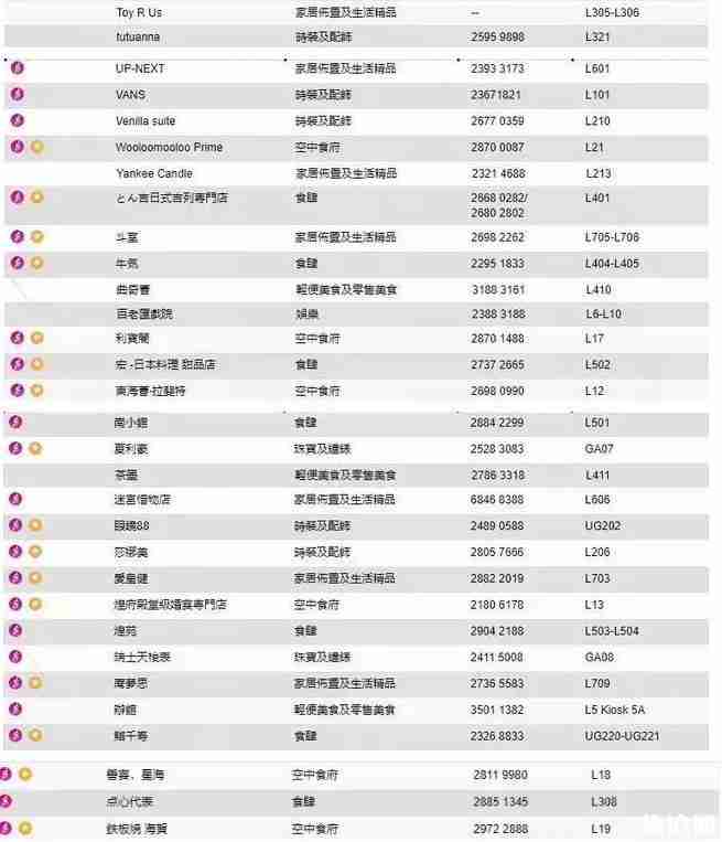 尖沙咀購物攻略