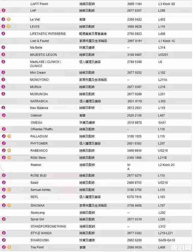 尖沙咀購物攻略