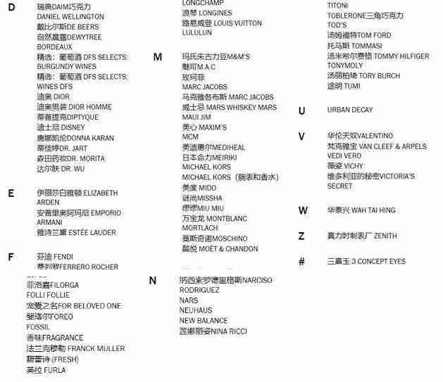 尖沙咀購物攻略