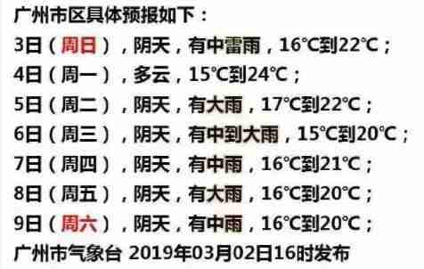 2019广州大风预警最新消息 2019广州回南天天气情况 2019广州大风预警最新消息 2019广州回南天天气情况
