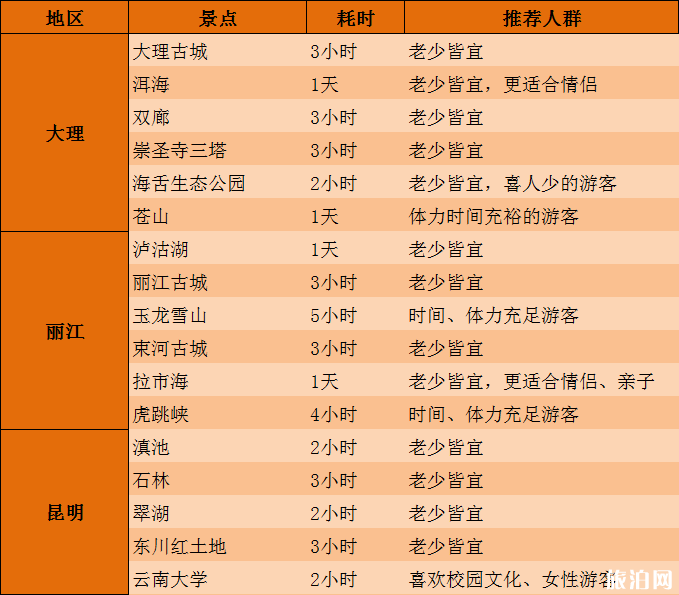 云南旅游必去的景点 云南哪里有好玩的景点 云南旅游必去的景点 云南哪里有好玩的景点