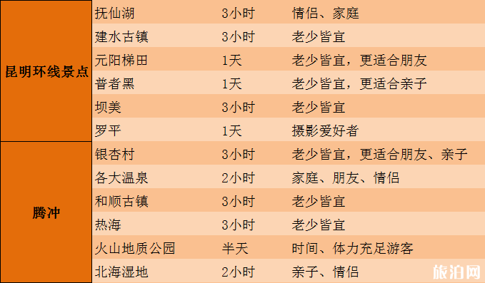 云南旅游必去的景点 云南哪里有好玩的景点 云南旅游必去的景点 云南哪里有好玩的景点