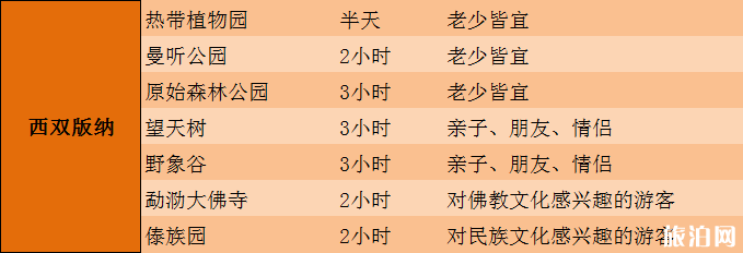 云南旅游必去的景点 云南哪里有好玩的景点 云南旅游必去的景点 云南哪里有好玩的景点