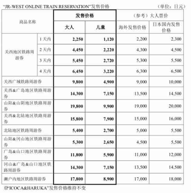 国内日本jr车票怎么买 国内日本jr车票怎么买
