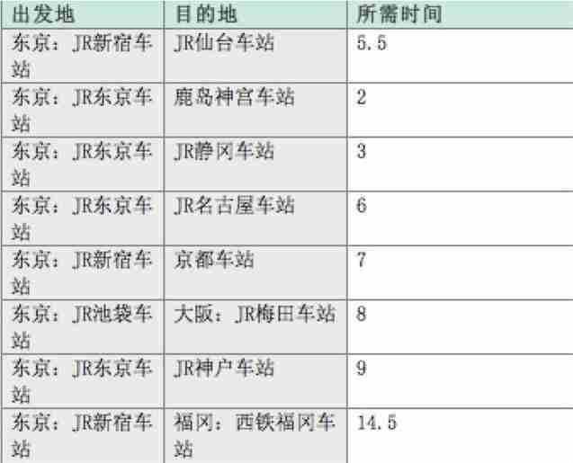 日本高速巴士预约攻略 日本高速巴士预约攻略