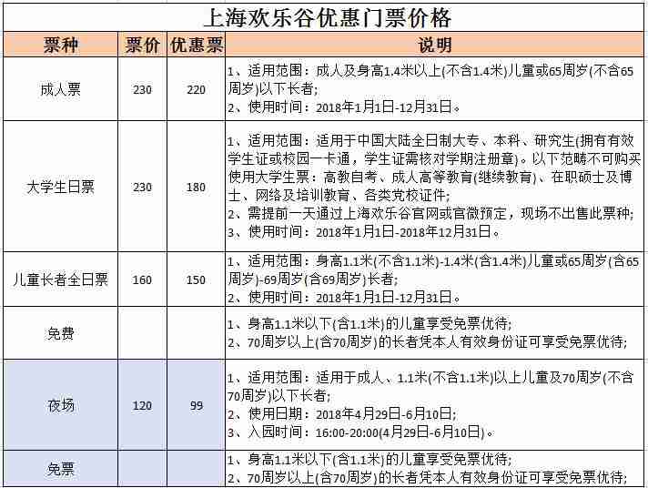 上海歡樂谷年卡辦理指南價格流程