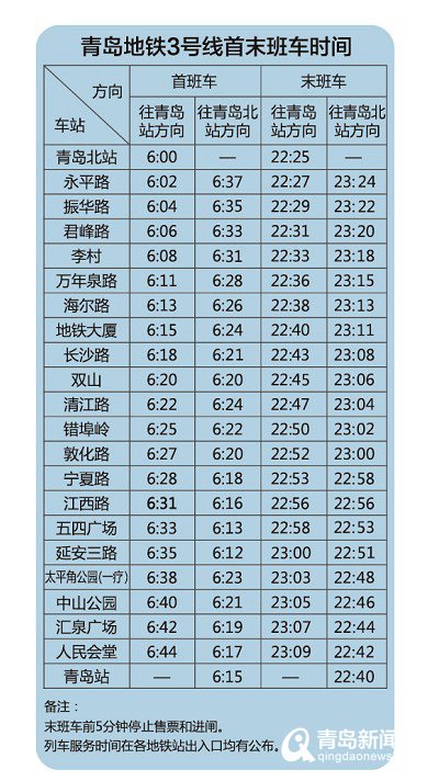 青岛地铁3号线首末班车时间附时刻表