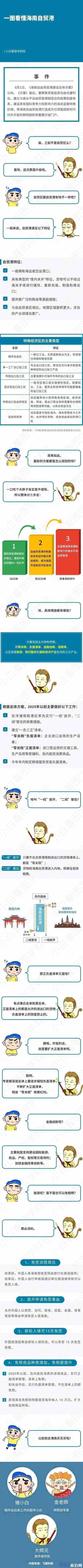 海南自貿(mào)港是什么意思