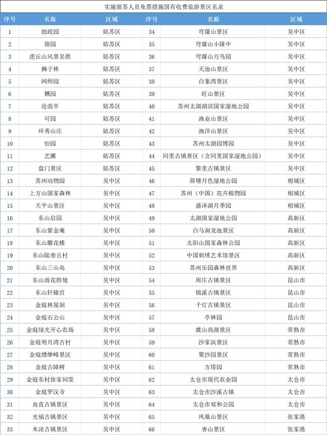 2021苏州过年免费景区怎么预约 免费景区汇总 2021苏州过年免费景区怎么预约 免费景区汇总