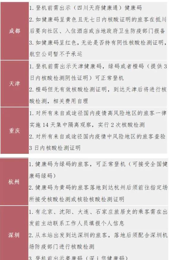 日照机场需要核酸检测吗 2021春节航班时刻表 日照机场需要核酸检测吗 2021春节航班时刻表